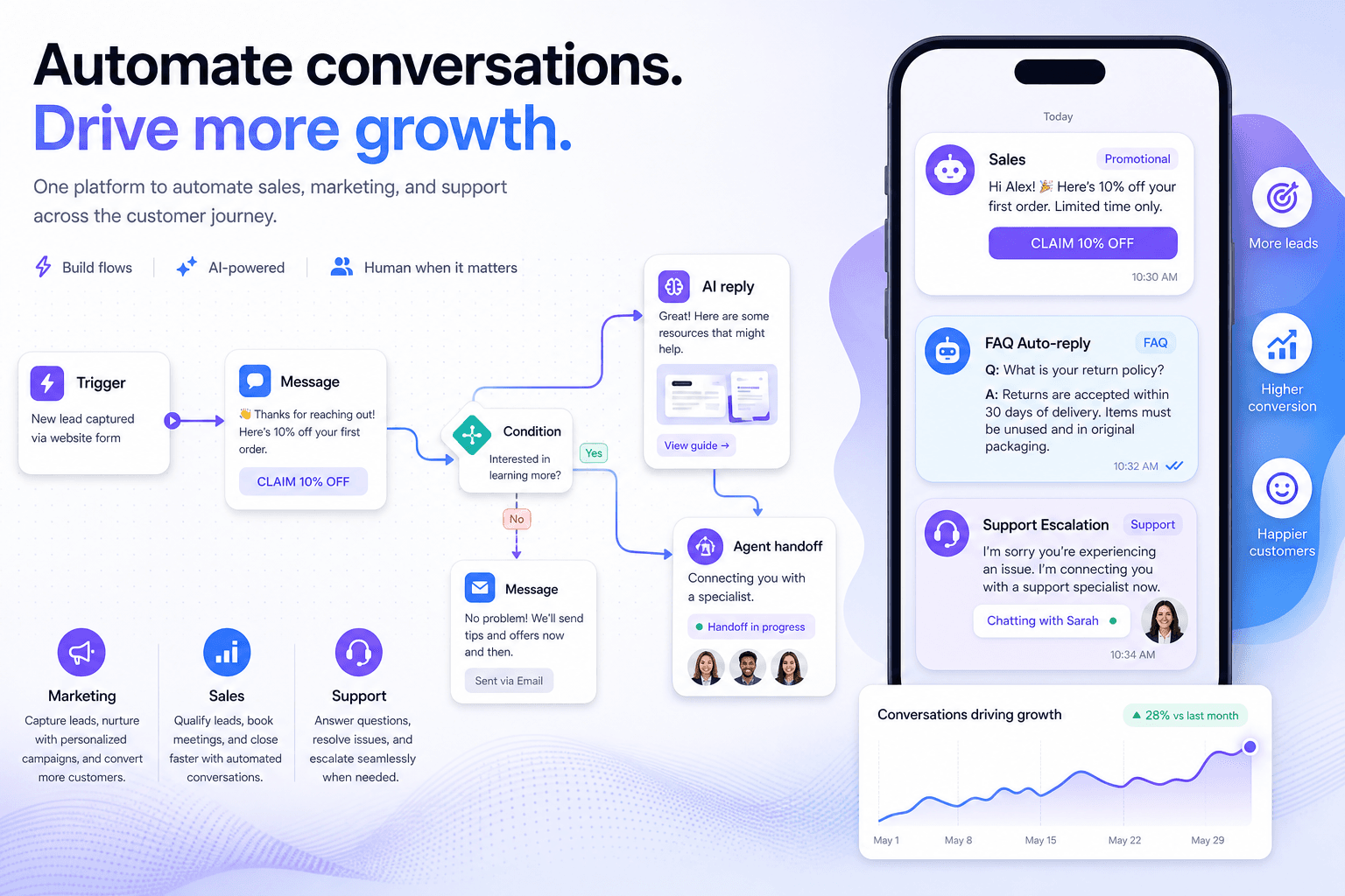 Visual chatbot automation dashboard for SMEs: WhatsApp, Messenger, Instagram, Telegram, omnichannel replies with drag-and-drop Edmund Ng flows.