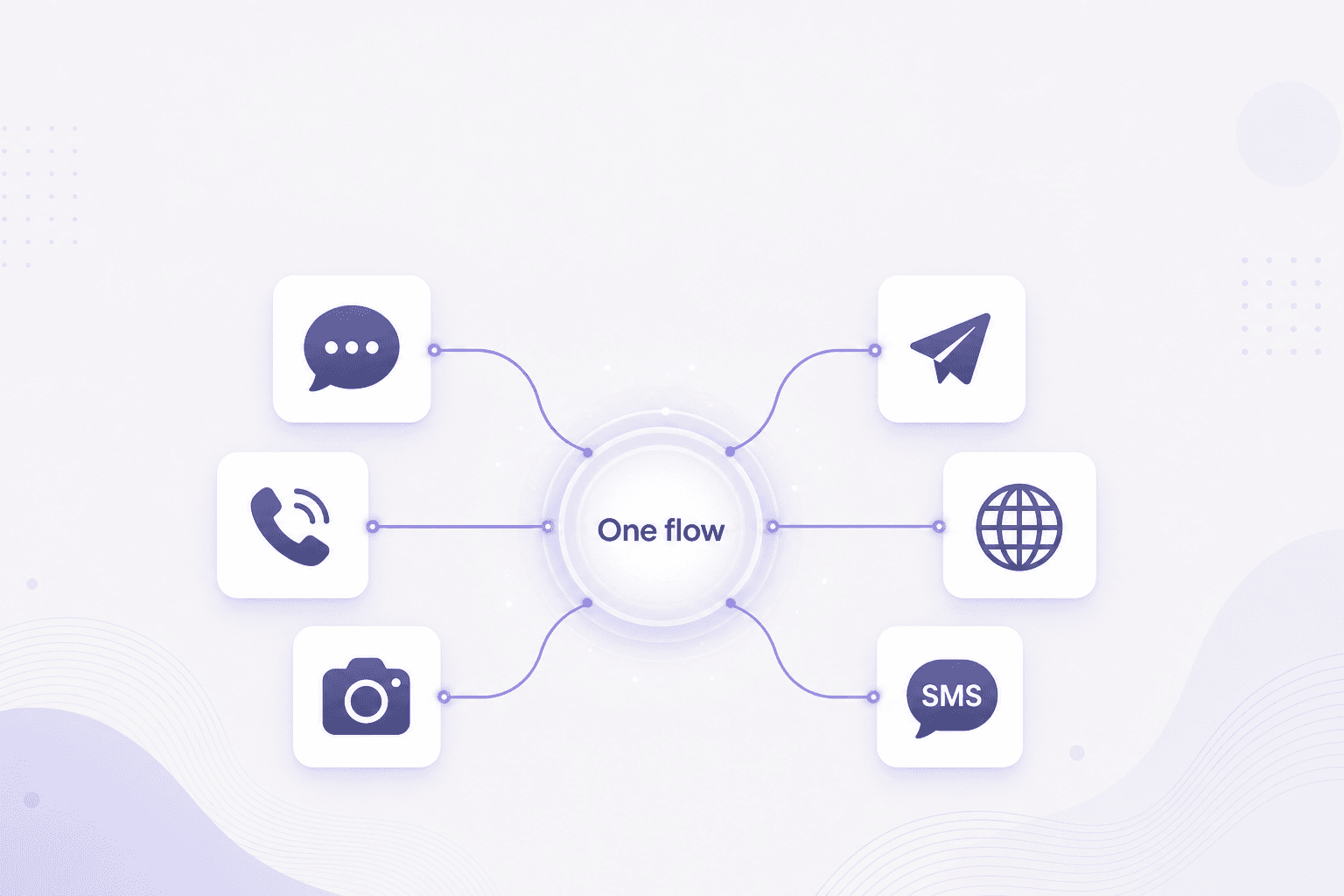 Build Edmund Ng flows once and publish across chat apps, DMs, comments, and webchat